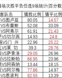  马赛客场战平图卢兹积分榜攀升  