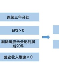 3、舆论争议持续发酵  