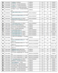 29, 勇士主场票价暴涨三倍仍售罄  