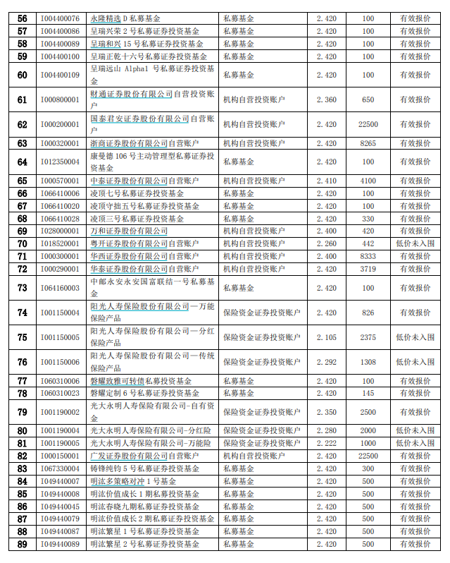 29, 勇士主场票价暴涨三倍仍售罄  